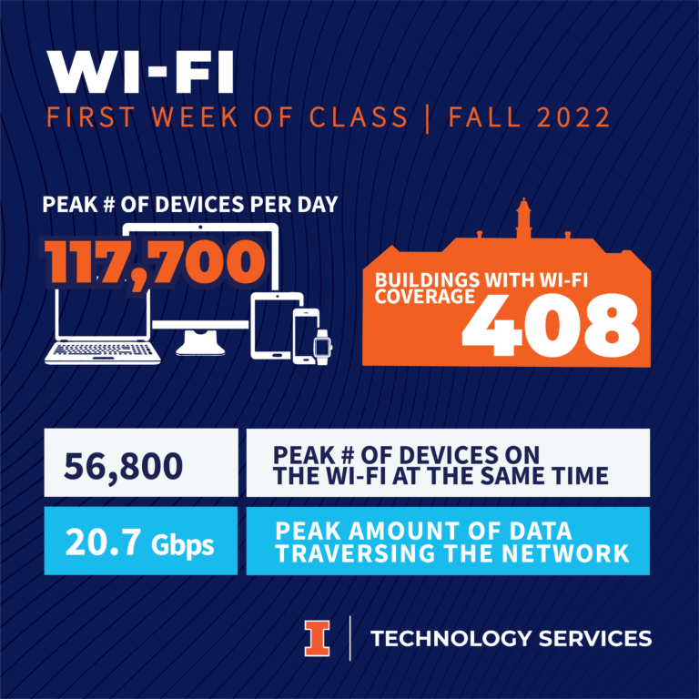 wi-fi metrics