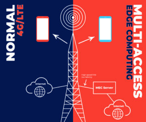 graphic displaying the difference between data flow between 4GLTE and 5G cellular connections
