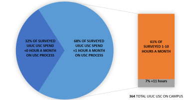 USC Info graph 4